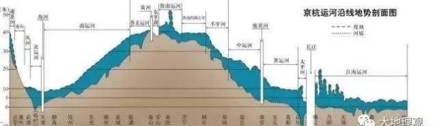  中国■山东的地理区位对中国意味着什么？