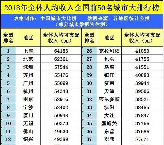 杭州和南京，摩天大楼和人均收入，谁更强