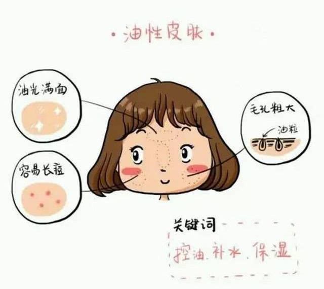  『油脂』油皮＋口罩，双倍爆痘如何拯救？