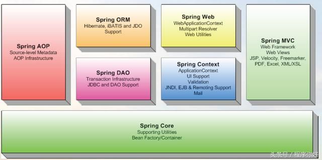 Java程序员从Spring框架中学习到的三种最佳实