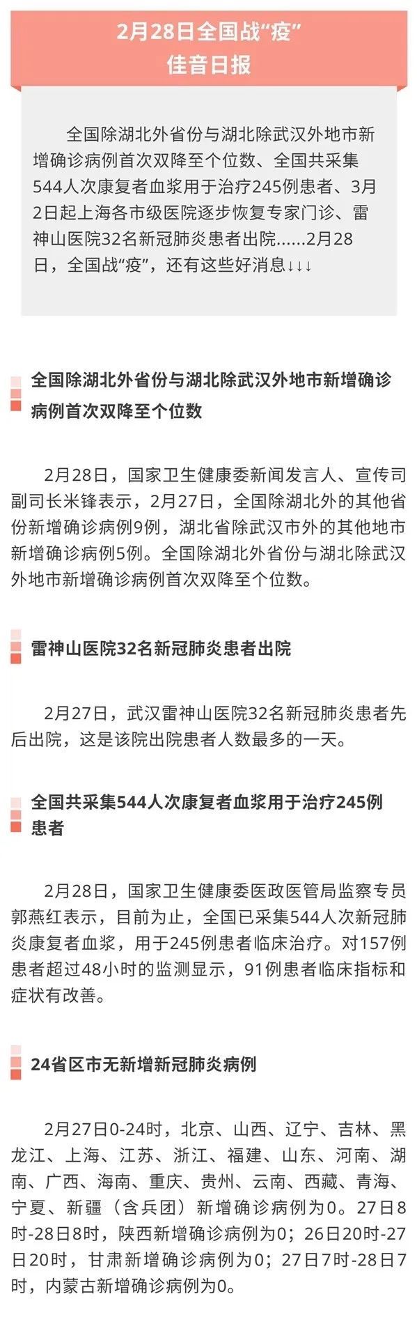  降至|中国发布丨2月28日佳音日报：全国除湖北外省份与湖北除武汉外地市新增确诊病例首次双降至个位数、雷神山医院32名新冠肺炎患者出院