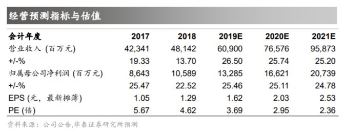  【文旅】华泰证券：启动大手笔回购，华侨城完善激励助推成长