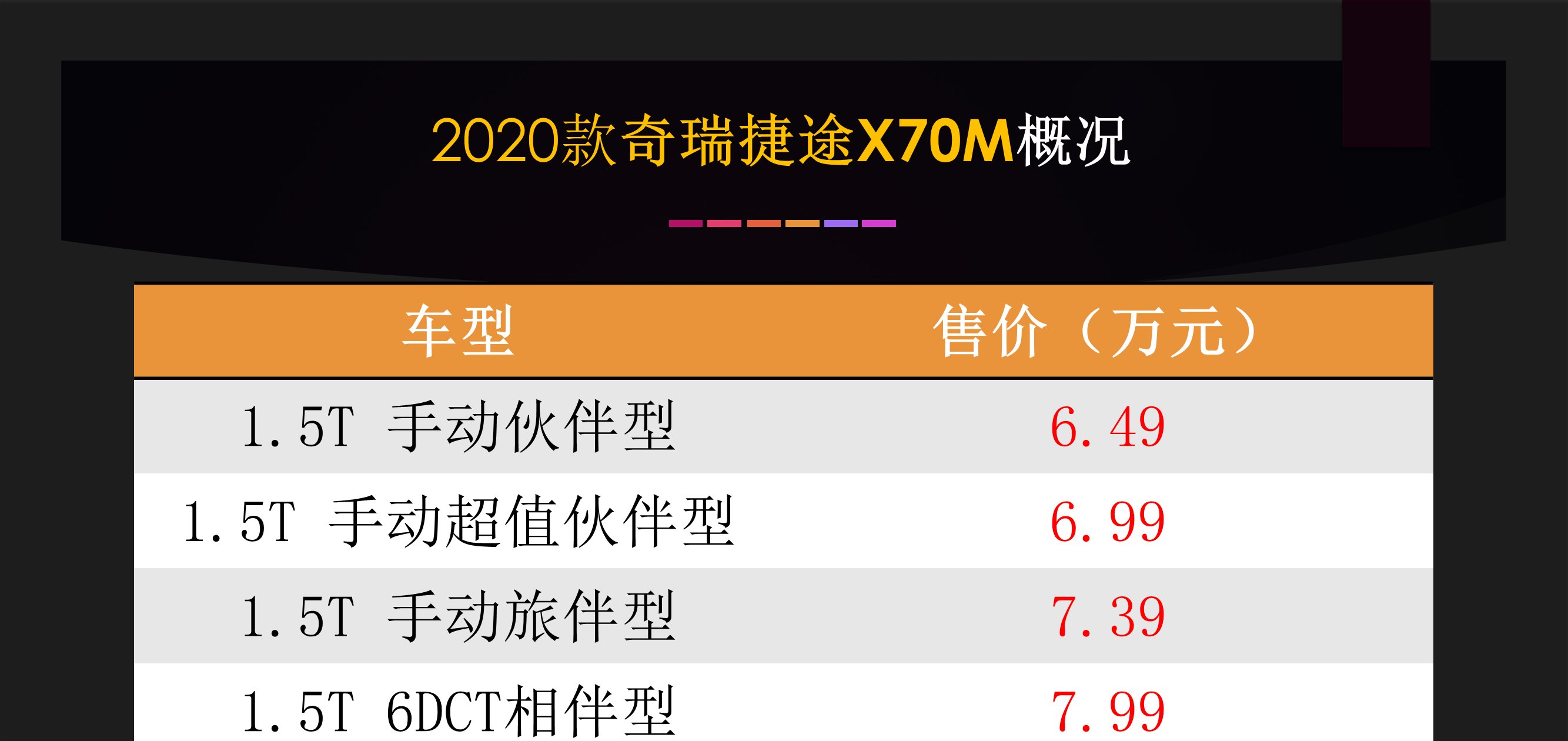  【奇瑞】6.49万起 156马力的家用旅行中型SUV 解读2020款奇瑞捷途X70M