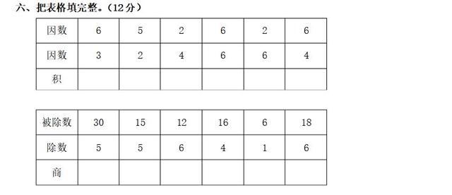 二年级下数学《表内除法平均分》讲解+练习!让