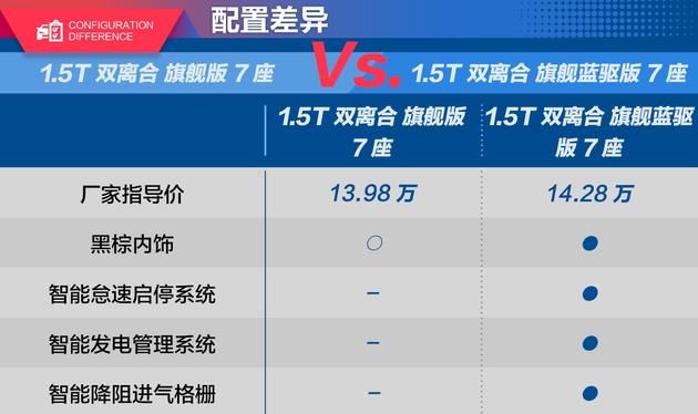 新车型录手册:奇瑞瑞虎8 瑞虎新旗舰\/配置丰富