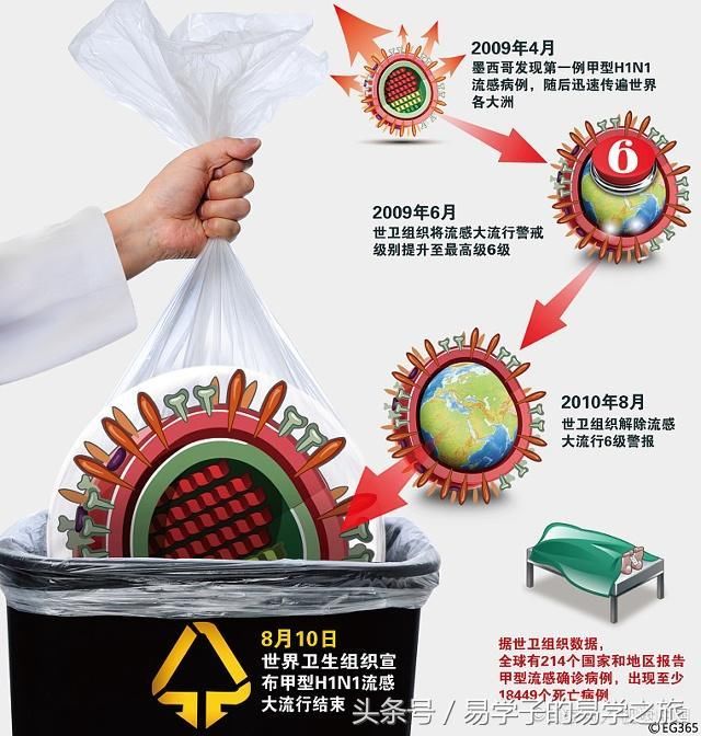 “食盐里添加的亚铁氰化钾有害健康”是谣言吗？