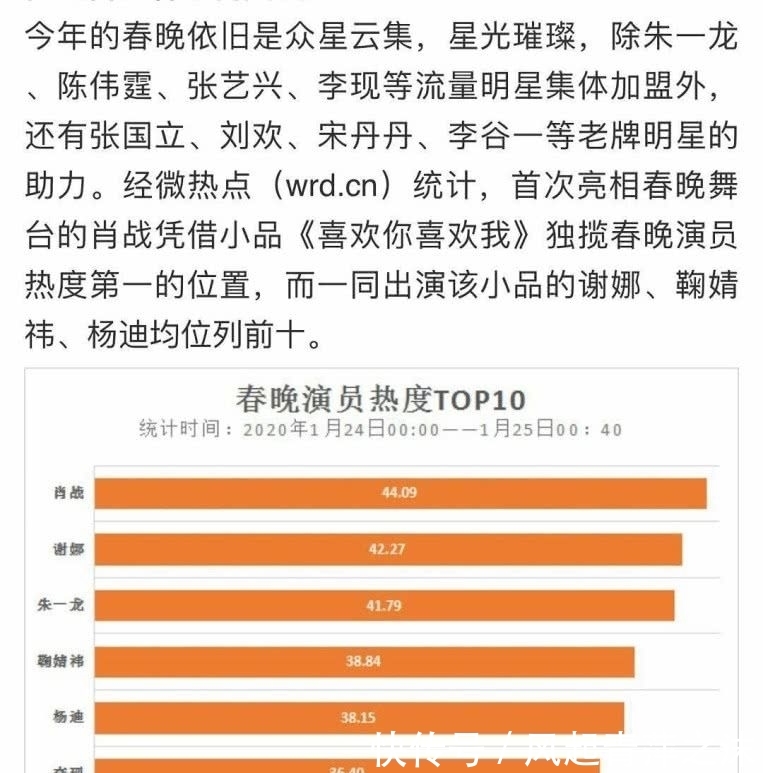 『从网友』谢娜肖战春晚小品获评最受关注节目,赢了流量却输了口碑,谢娜或成最大原因