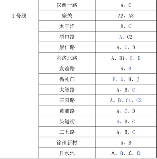 市民乘客■4月30日起武汉地铁增开143个出入口，有没有你家附近