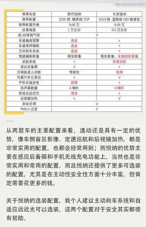 『对比』自主与合资间抉择,长安逸动对比现代悦纳是强是弱?
