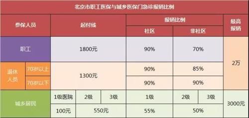  养老金■社保缴满最低年限，在养老金之外，还有两笔钱等你领取
