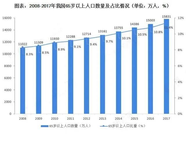  『乡村旅游』和养老挂钩的旅居地产是什么？前景如何？
