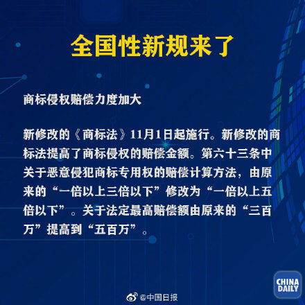  一批@今天起，一批新规将正式实施，一起来了解