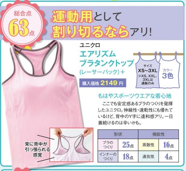 21款最新功能性Bra Top大比拼|UNIQLO透气速干、GU遮副乳