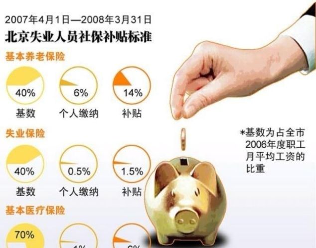  待遇|享受到社保补贴待遇的人，会降低退休金的待遇吗？