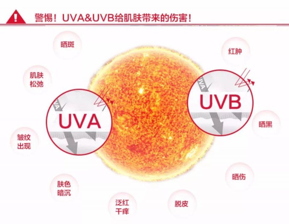 夏日特辑 | 防晒搞不好 皮肤就衰老