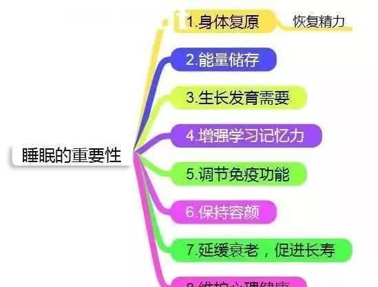  「长期缺乏睡眠」睡得越多，人就越瘦！看完这些，你还敢熬夜吗？