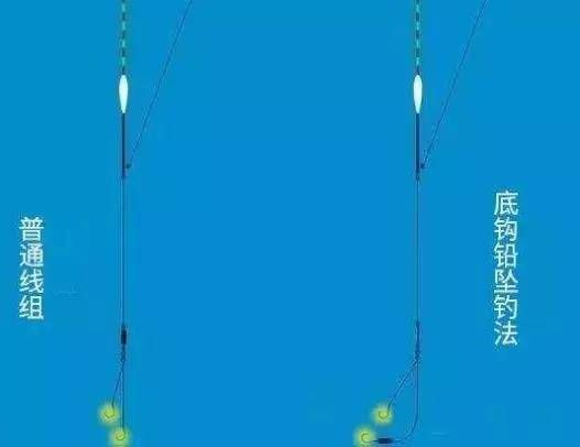  饵抛出去■甭管遇到什么鱼情，只要能玩好铅坠，什么情况都不怕
