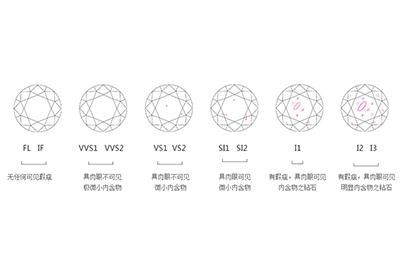  [等级]钻石净度等级怎么分？净度等级vvs1和vvs2哪个好？