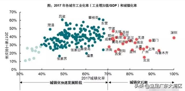 中国100个地级以上城市投资潜力分析！
