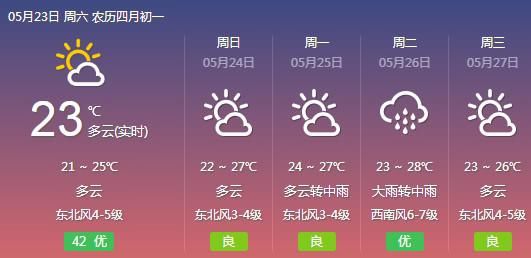  反转■暴雨！大暴雨！下周福建天气将大反转！