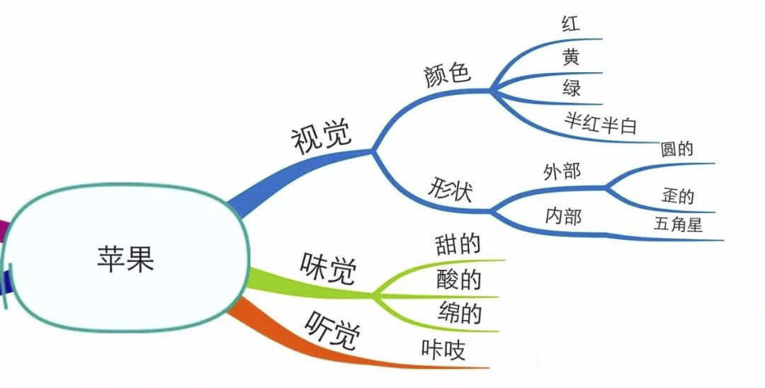 聊天神技: 怎么和妹子聊天找话题?学会这一点