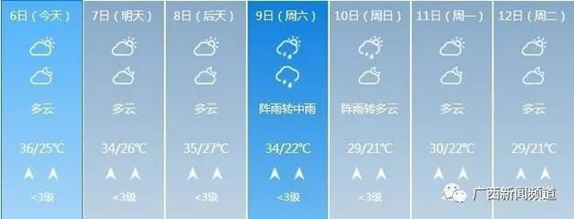  「冷空气」广西未来3天高温持续，冷空气还来吗？