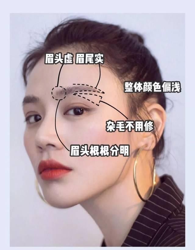  『完美』教你美l这一春夏季时兴“野生眉”，半永久眉扎心了……