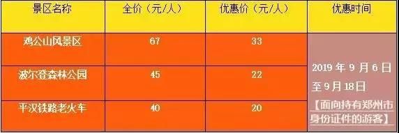 河南多个景区将免费10天！郑州要办大事了