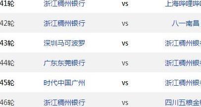 CBA常规赛大结局预测：粤1辽2、深3疆4、京5厦6、鲁7、吉林出局