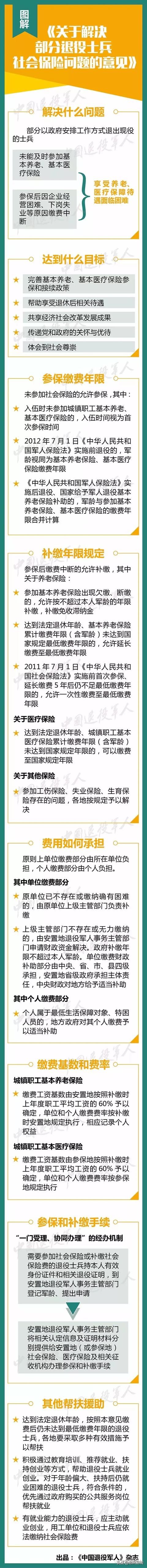 「致战友」退役士兵养老保险补缴指南！建议收藏！