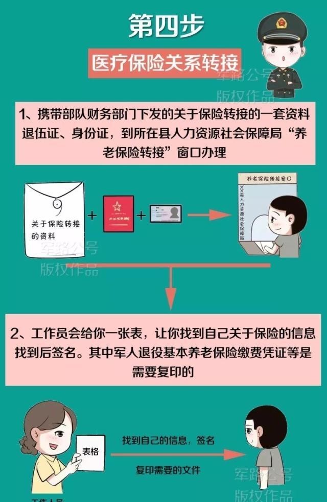  退伍：退伍命令宣布后，离队前带上这份报到方案！