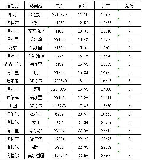 牙克石最新列车时刻表来了！4月10日零时起全国铁路调图