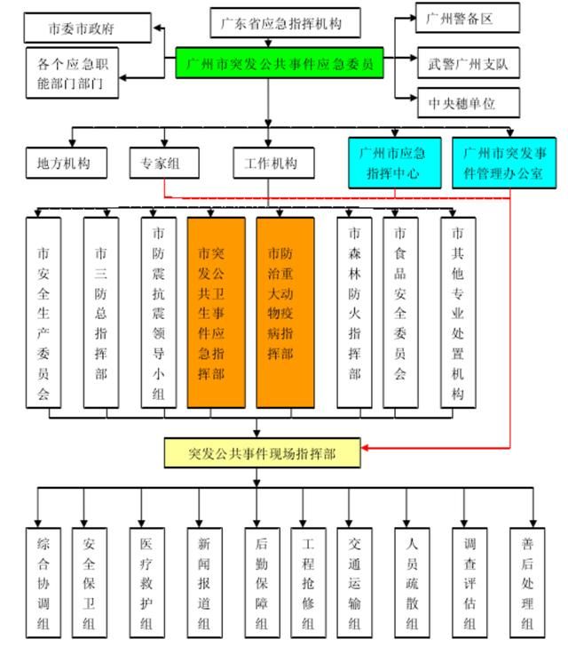  广州医科大学附属第@深读｜从“非典”到新冠肺炎，广州战“疫”