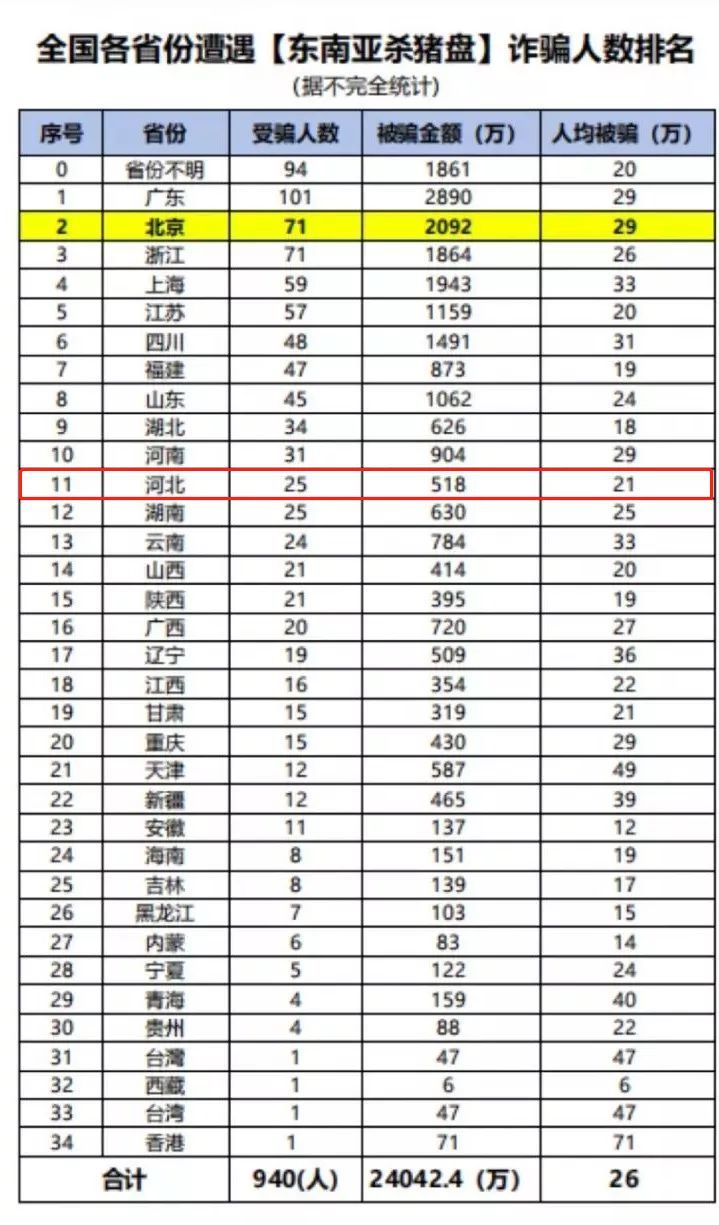 天团■遇到这几种男孩,立刻拉黑报警!,石家庄"最强渣男天团"曝光