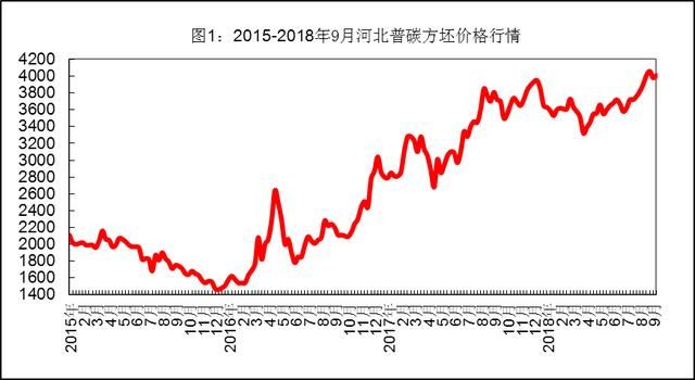 中秋节前“拭目以待”，铁矿石、废钢、钢坯价格要“反弹”