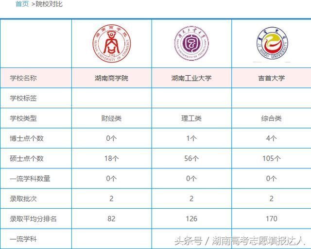 2018年的考生请注意湖南三所二本高校升一本