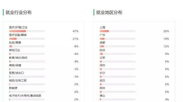  院校：上高职院校就要挑个好专业，医学技术类专业介绍和院校推荐