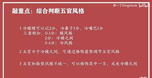  「长相」自我认知 | 找风格第一步，你的长相决定了你的风格！提高审美