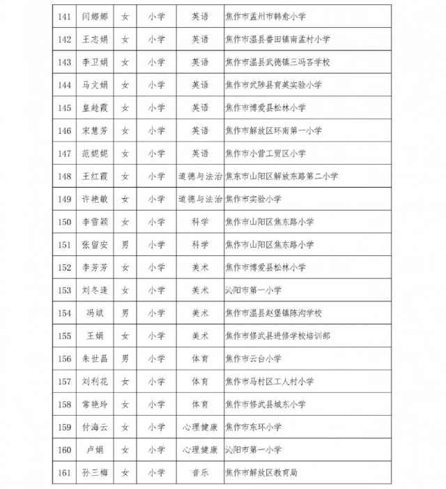  #通知#全省公示！焦作253名教师被省教育厅点名，速来给这些学校点赞打call了！