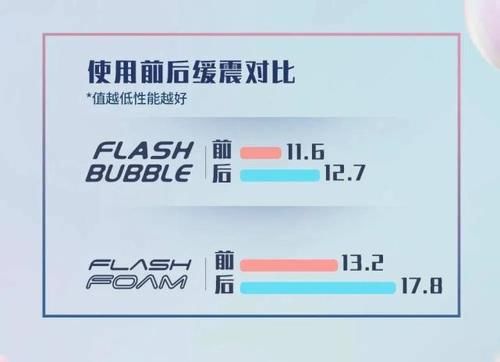  ＂m＂:＂2baab4b3f4d5b058de37e695618336fa143af643＂安踏新科技曝光！会是克莱下一个上脚款吗？