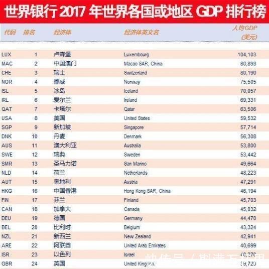 中国哪些城市已经达到了发达国家的水平有你的家乡吗