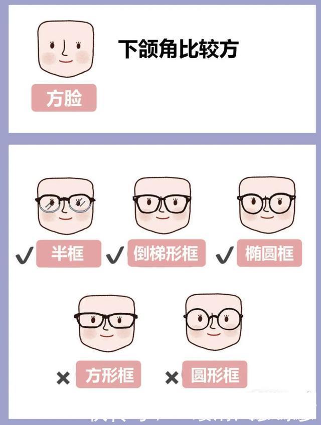  「镜框」什么脸型戴什么镜框，挑对了“整容级”好看！