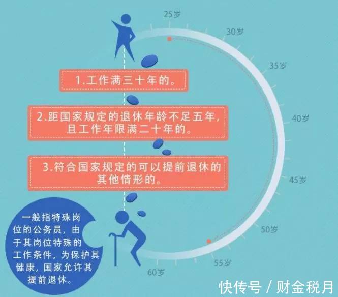 恭喜！提前退休来了！6月1日正式实施！