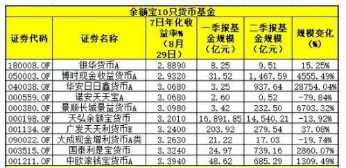 2018年支付宝4大变化!借呗居然只关不涨?马云:我给过你机会!