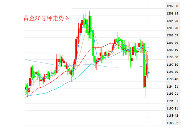 扎心!非农之夜金价溃败 美释放三大信号中美贸易战另有玄机!