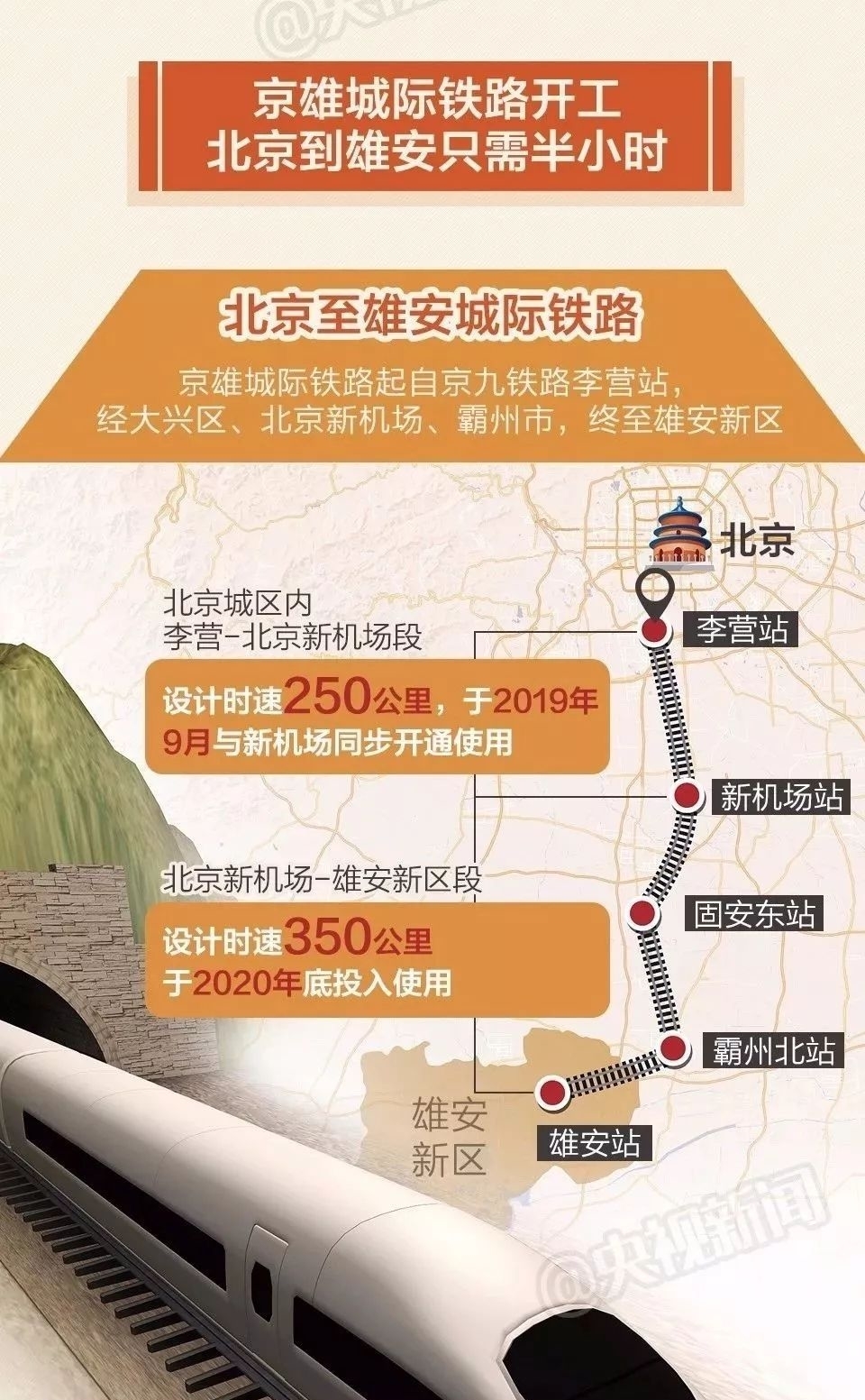 新机场地下“巨无霸”车站揭开面纱！高铁地铁三线一站换乘