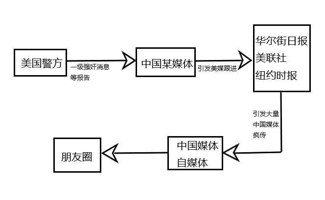刘强东事件持续发酵 背后或是华尔街资本在操纵