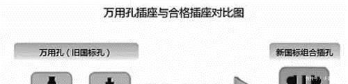 『不合格插座』危险家家都有的这东西,已经被禁用多年千万别再用了