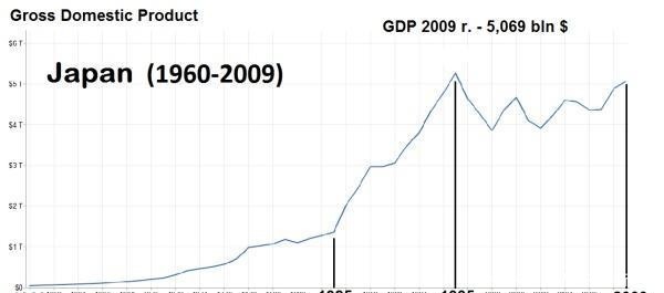 #强大#苏联解体时,日本经济处于最强大时期,为何不趁机夺回北方四岛