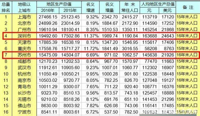 中国地级市经济最强市，城市地位不高，车牌仅为E！
